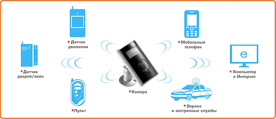 Мобильная GSM камера